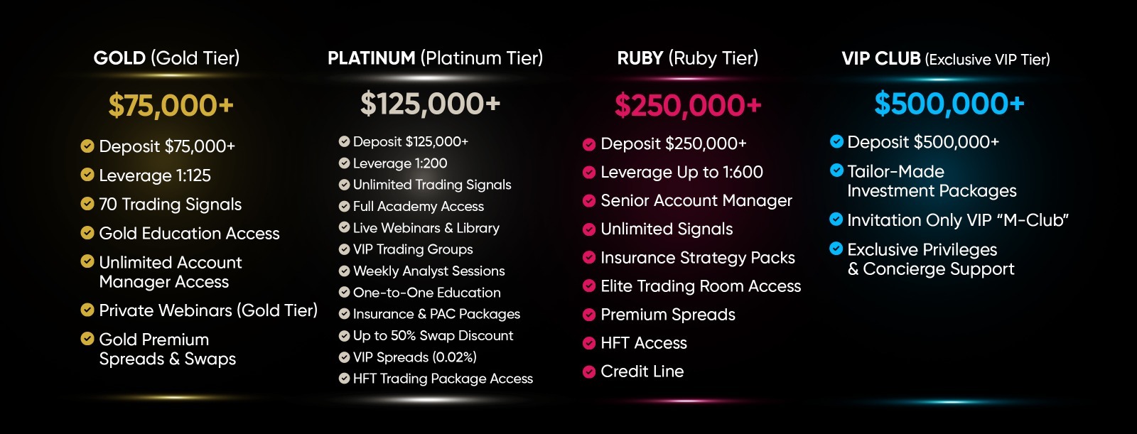 CFD Offers