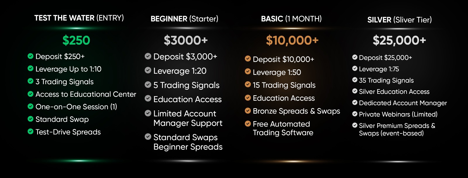 CFD Offers